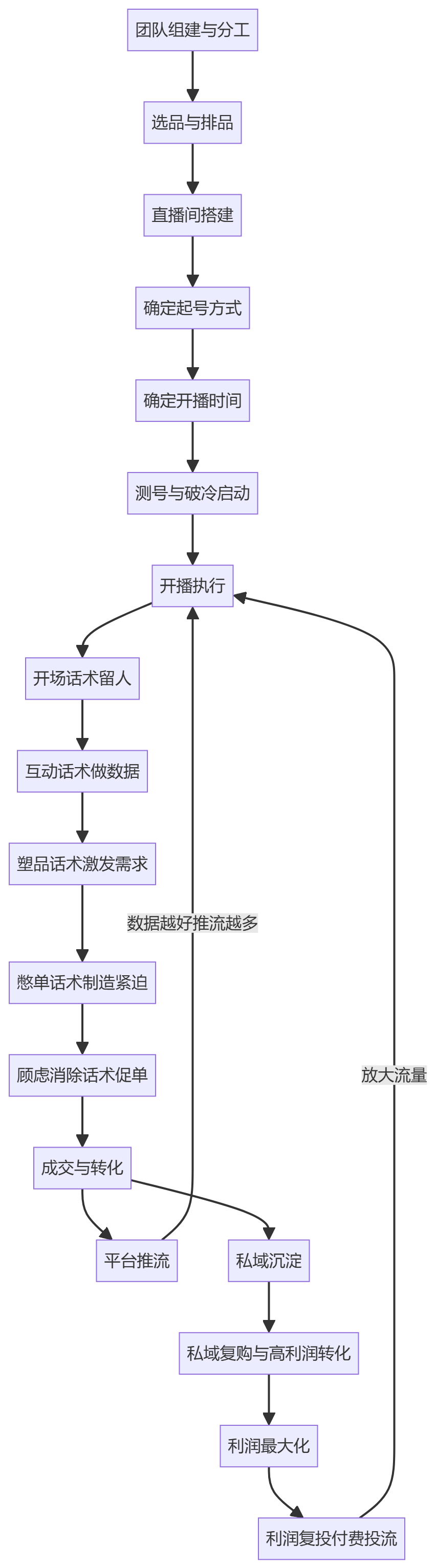 核心商业逻辑拆解